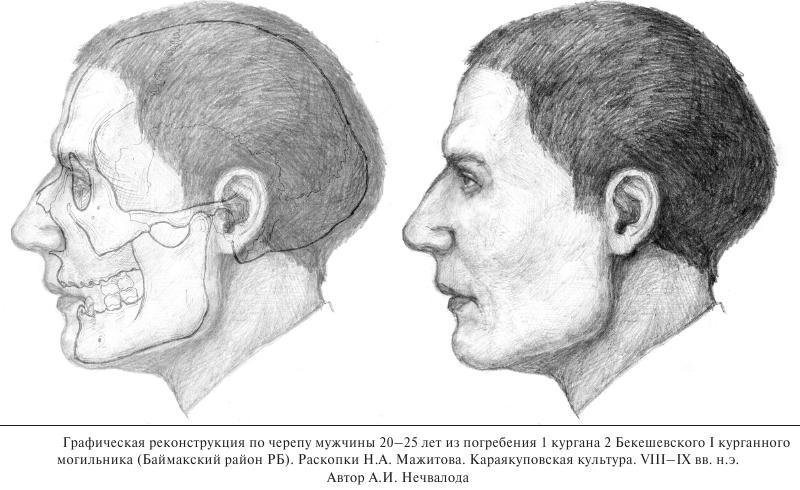 кара якупово